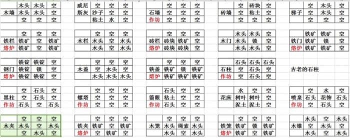 打造世界最新版