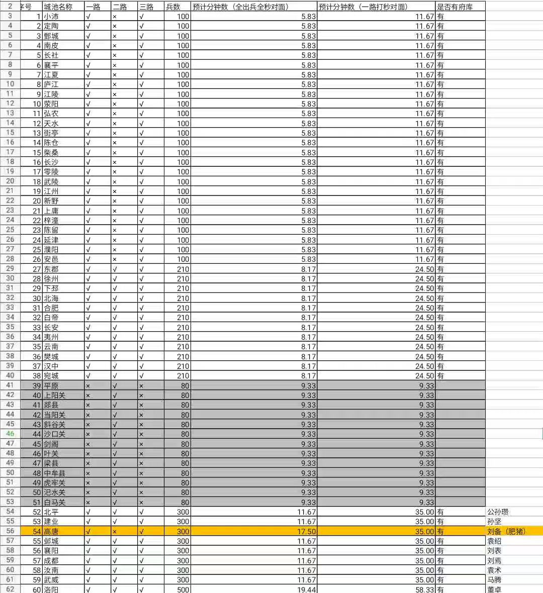 乱世曹操传小米版