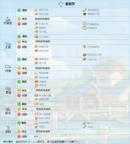 波西亚时光手机版