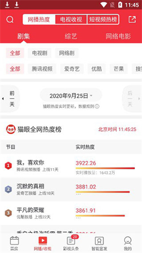 猫眼票房分析专业版
