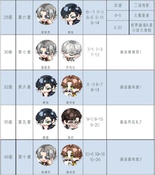 光与夜之恋台服