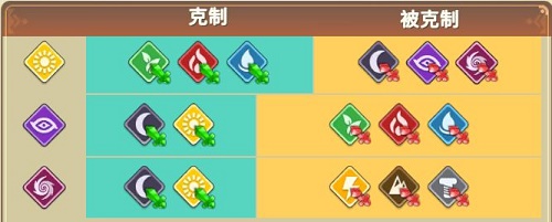 属性克制关系截图3