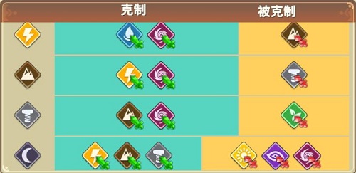 属性克制关系截图2