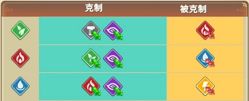 属性克制关系截图1