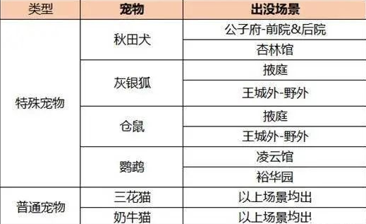 凌云诺内购版金手指版宠物获得地点时间1