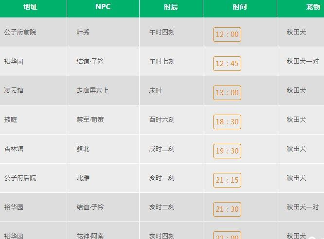 凌云诺内购版金手指版宠物获得地点时间2