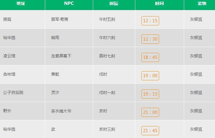 凌云诺内购版金手指版宠物获得地点时间3
