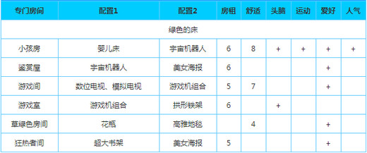 幸福公寓物语官方正版游戏专用房间布局攻略截图3