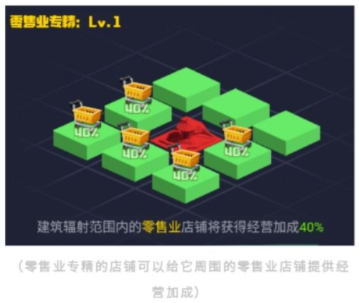 明日大亨37手游版游戏攻略8