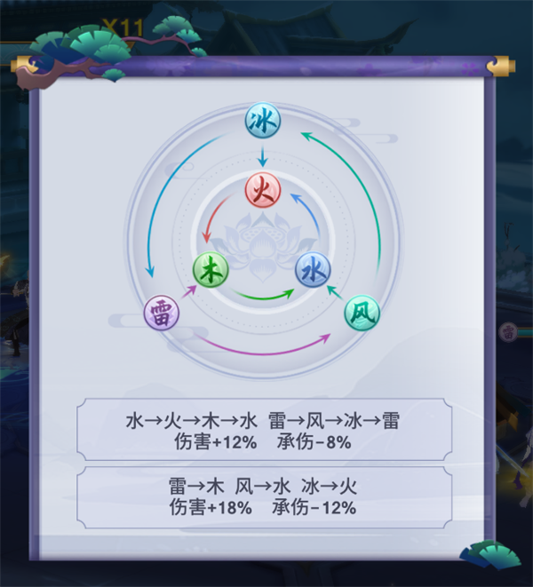 新凡人修仙传PVP攻略2