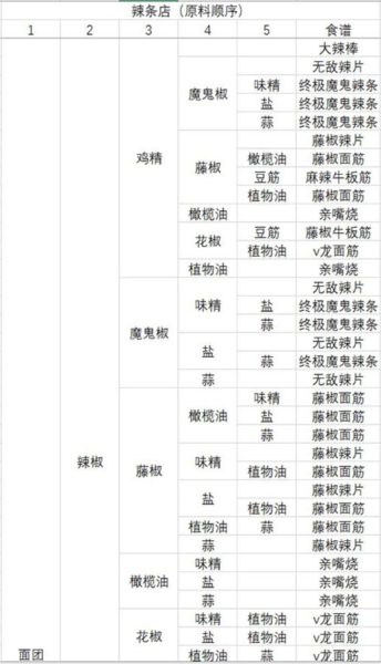 动物夜市无限萝卜版17