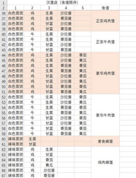 动物夜市无限萝卜版8