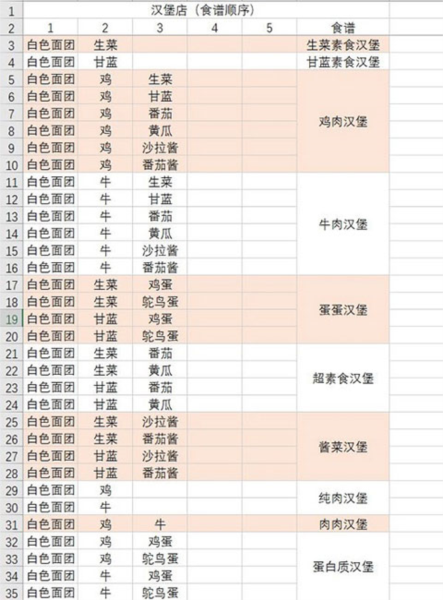 动物夜市无限萝卜版7