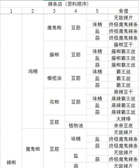 动物夜市无限萝卜版19