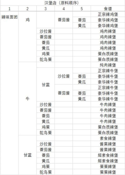 动物夜市无限萝卜版14