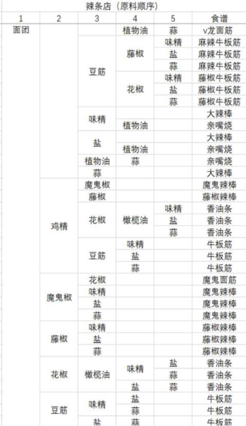 动物夜市无限萝卜版18