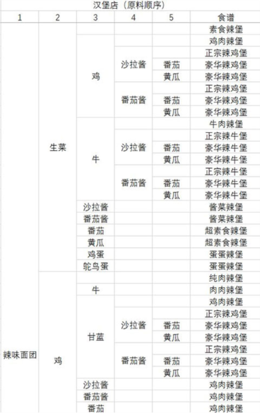 动物夜市无限萝卜版13