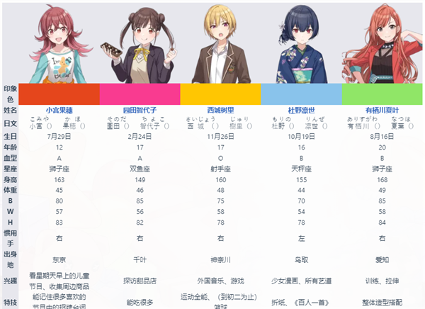 偶像团体介绍配图3