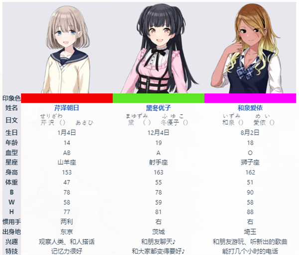 偶像团体介绍配图5